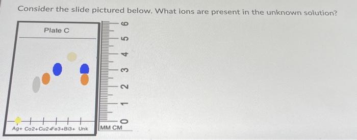 Consider the slide pictured below. What ions are present in the unknown solution?
Plate C
1 2 3 4 5 6
- HHHHH
0
Ag+ Co2-Cu2-F