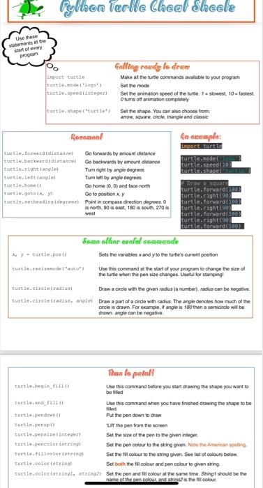 Solved Hints: 1. turtleonkeypress can be used with any key. | Chegg.com