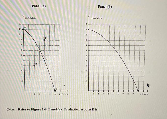 Solved Panel (a) Panel (b) Computers Computers 13 13 12 12 | Chegg.com