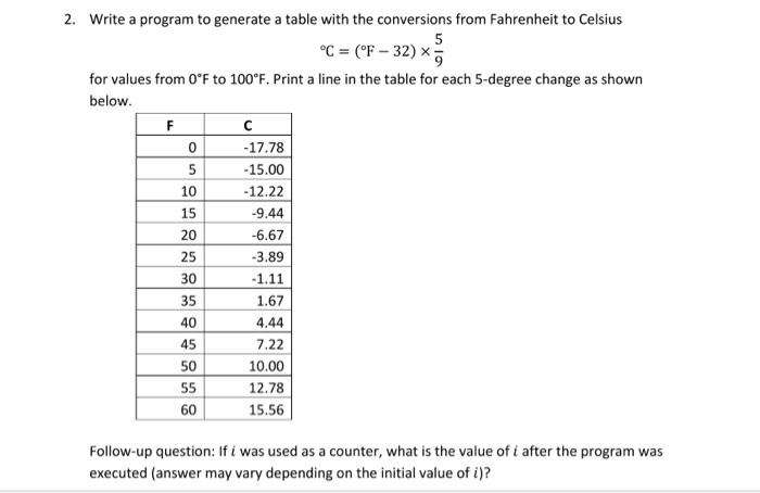 Solved 2. Write a program to generate a table with the | Chegg.com