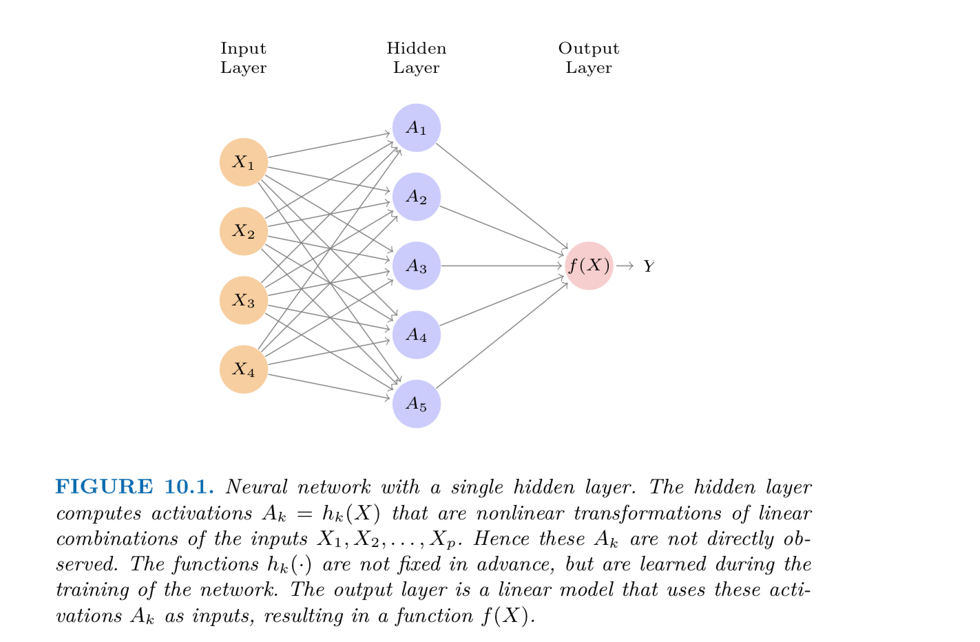 Solved Consider a neural network with two hidden layers: | Chegg.com