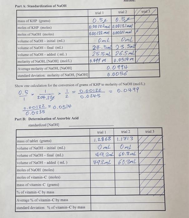Solved Show one calculation for the conversion of grams of | Chegg.com