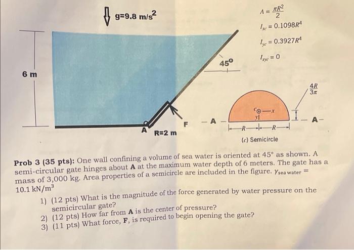 Solved g=9.8 m/s2 1 = RR² 2 x = 0.1098R le = 0.3927R4 Ir = 0 | Chegg.com