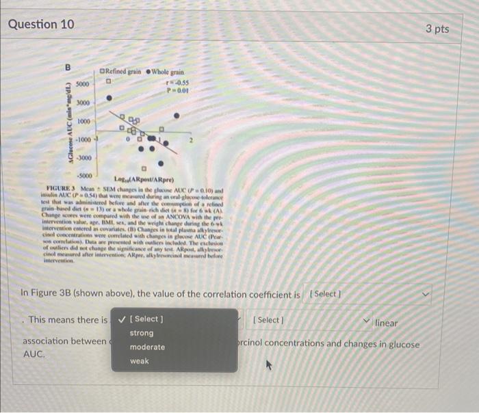 Solved Question 10 3 pts In Figure 3B (shown above), the | Chegg.com