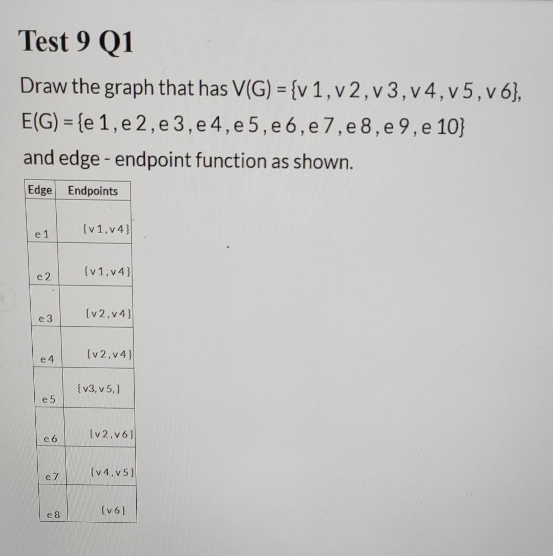 Solved Draw The Graph That Has V G V V V V V V Chegg Com