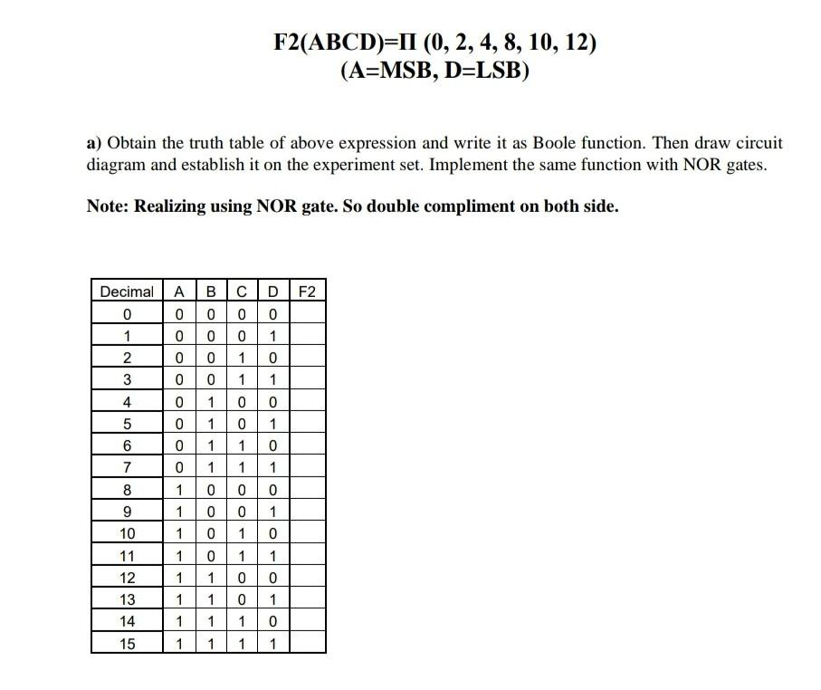 Solved F2(ABCD)=II (0, 2, 4, 8, 10, 12) (A=MSB, D=LSB) a) | Chegg.com