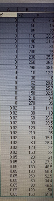 Solved Q1) solve the following problem in Excel and give all | Chegg.com