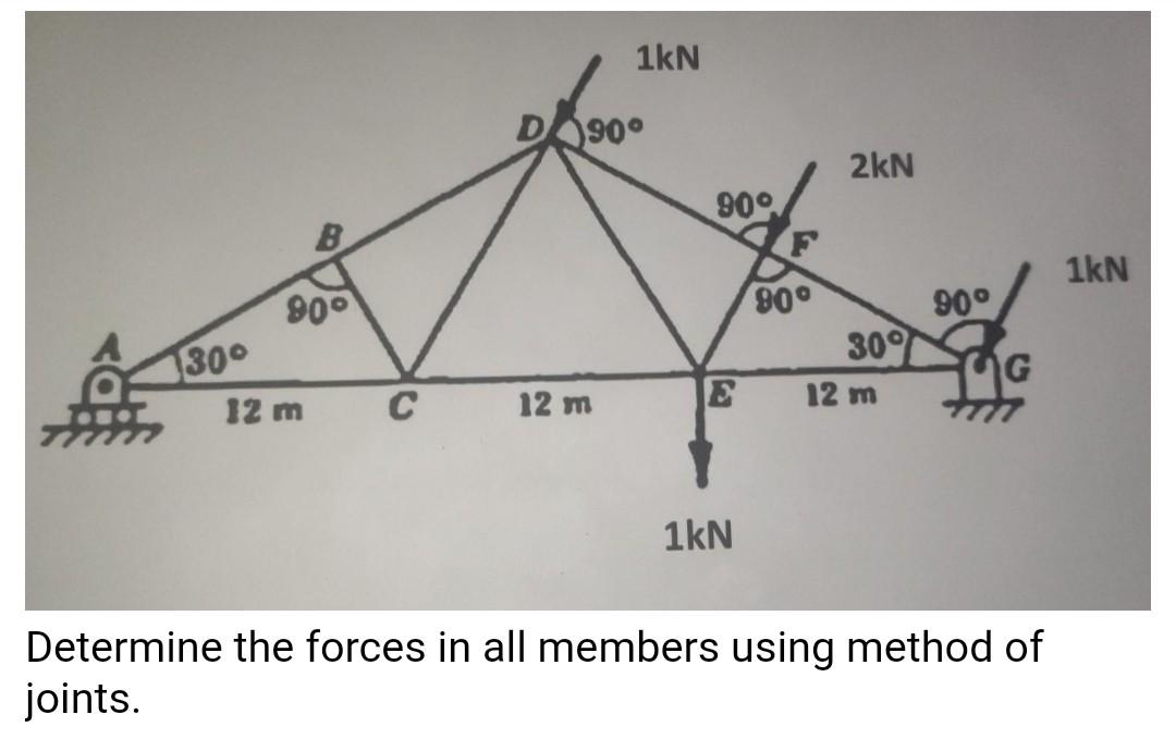 Solved 1kN D 90° 2kN 900 B 1kN 900 90° 90° 30° 12 m 1300 G | Chegg.com