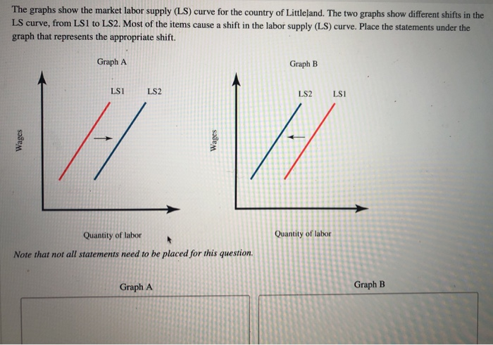 solved-the-graphs-show-the-market-labor-supply-ls-curve-chegg