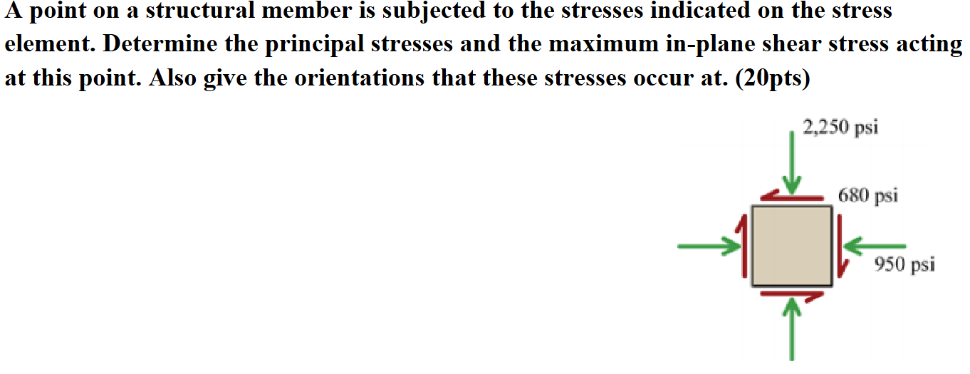 Solved A point on a structural member is subjected to the | Chegg.com