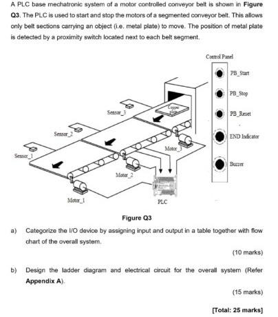 Solved A PLC base mechatronic system of a motor controlled | Chegg.com