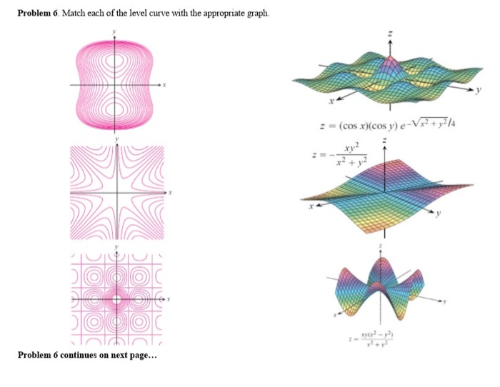 Solved Problem 6 Match Each Of The Level Curve With The Chegg Com