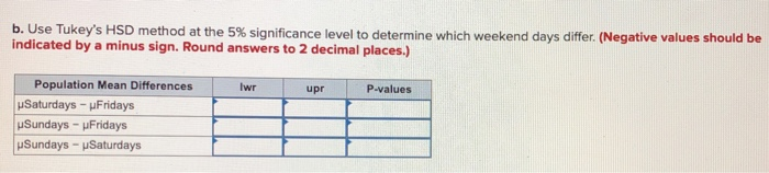 Solved The accompanying table shows a portion of the number | Chegg.com