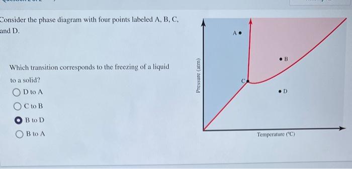 Solved Consider the phase diagram with four points labeled | Chegg.com