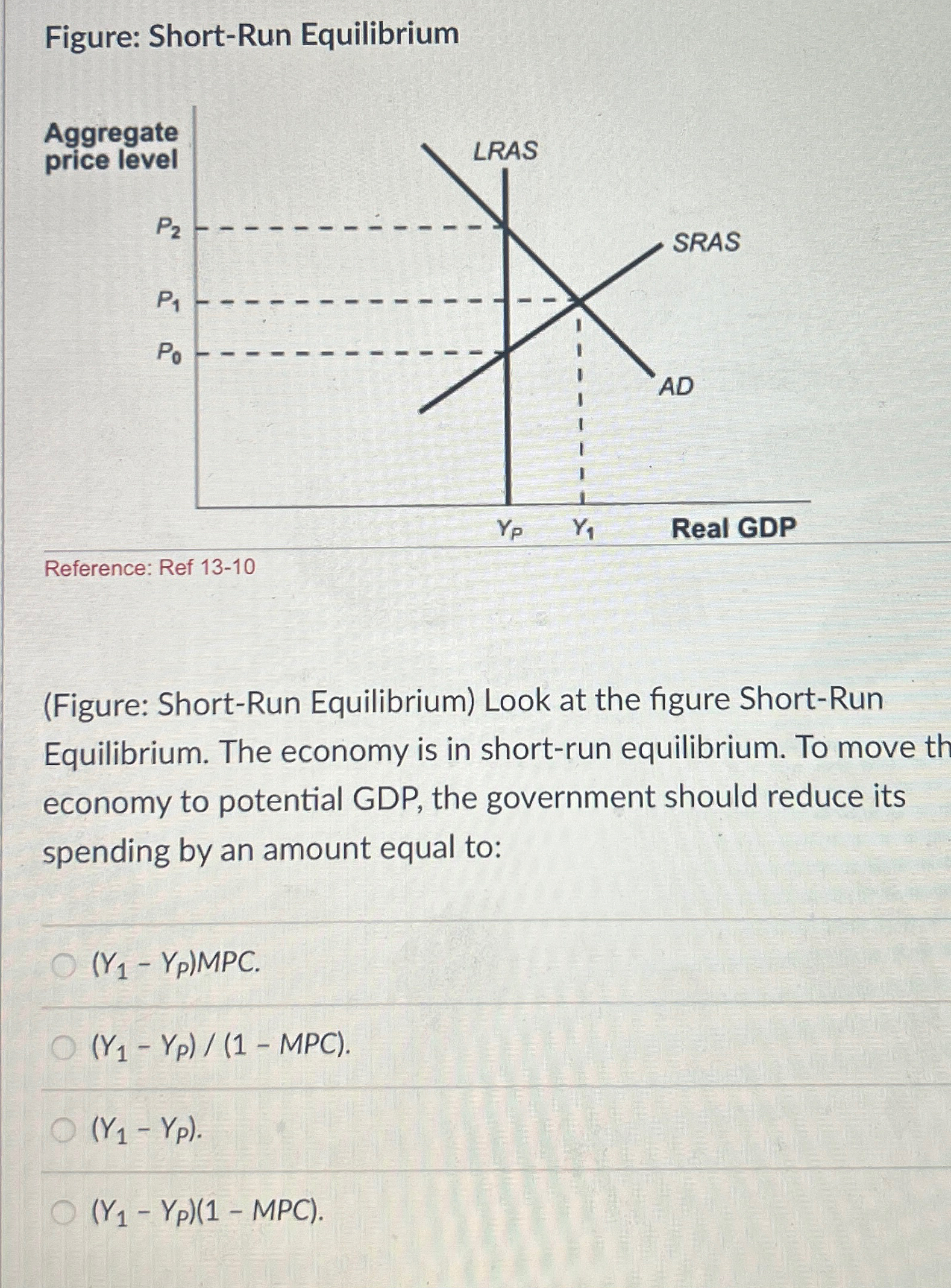 Solved Figure: Short-Run EquilibriumReference: Ref | Chegg.com