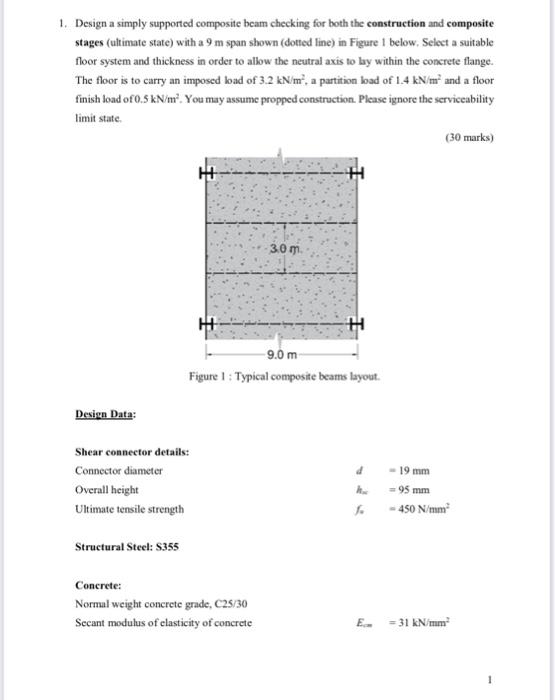 Solved 1. Design A Simply Supported Composite Beam Checking | Chegg.com