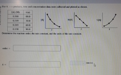 Solved Determine the reaction order, the rate constant and | Chegg.com