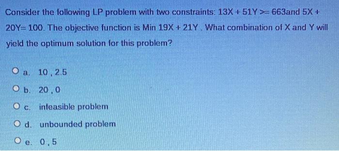 Solved Consider the following LP problem with two | Chegg.com