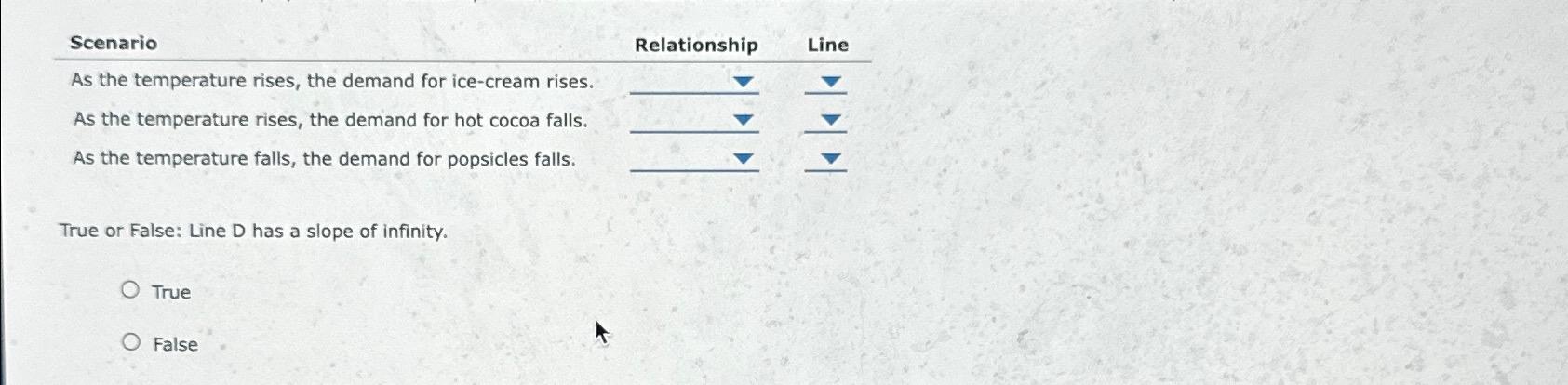 Solved \table[[Scenario],[As the temperature rises, the | Chegg.com
