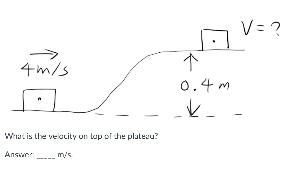 Solved What is the velocity on top of the plateau?Answer