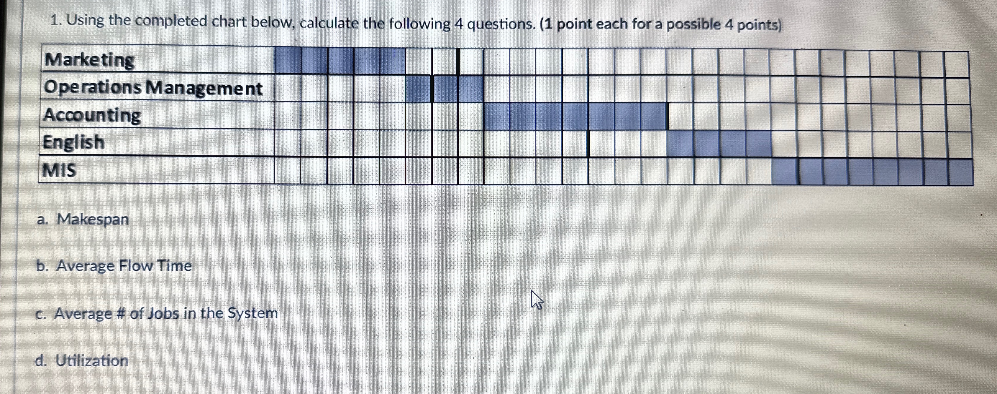 Solved Using the completed chart below, calculate the | Chegg.com