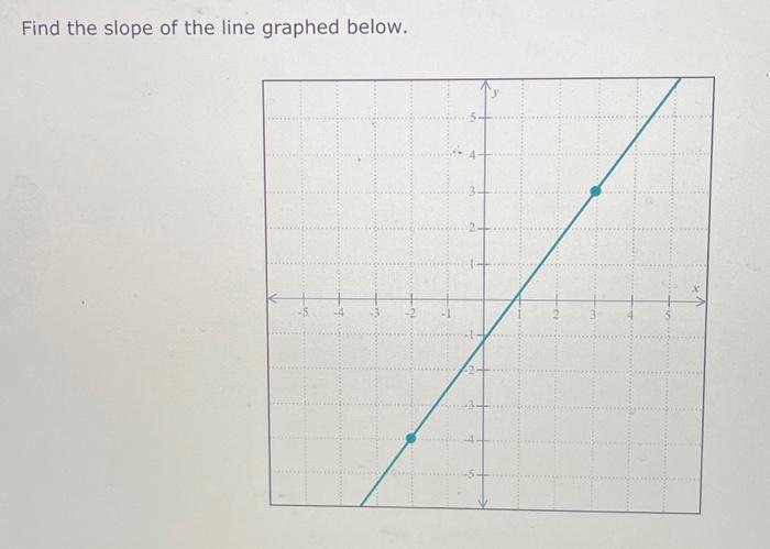 Solved Find the slope of the line graphed below. | Chegg.com