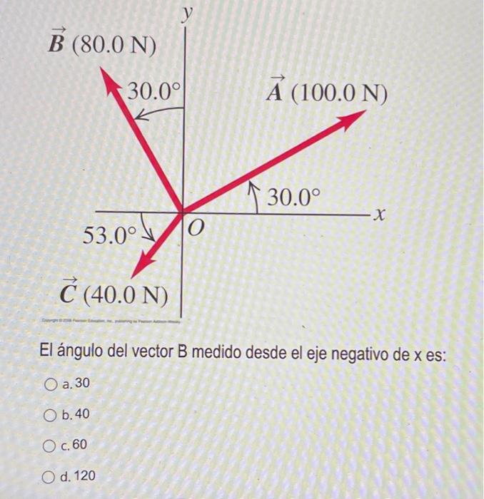 El ángulo del vector \( B \) medido desde el eje negativo de \( x \) es: a. 30 b. 40 c. 60 d. 120