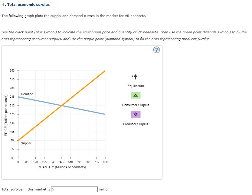 Solved Total economic surplusThe following graph plots the | Chegg.com