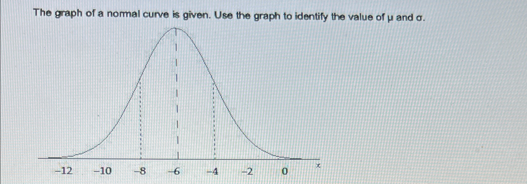 Solved The graph of a normal curve is given. Use the graph | Chegg.com