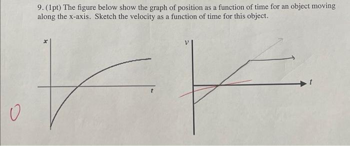 Solved 9.(Ipt) The Figure Below Show The Graph Of Position | Chegg.com