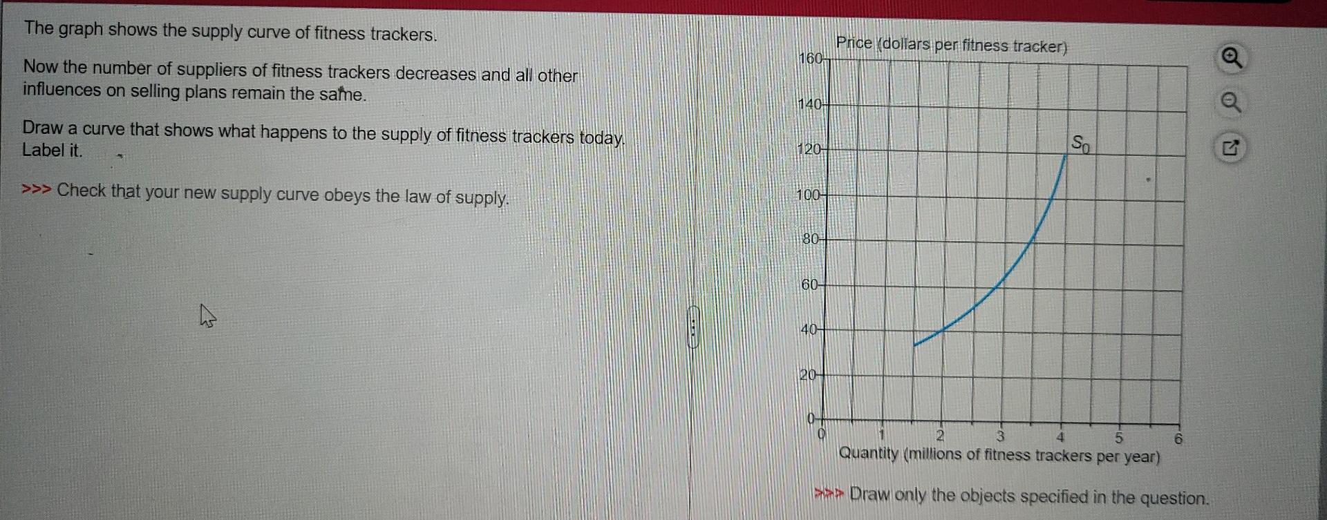 Solved The graph shows the supply curve of fitness trackers. | Chegg.com