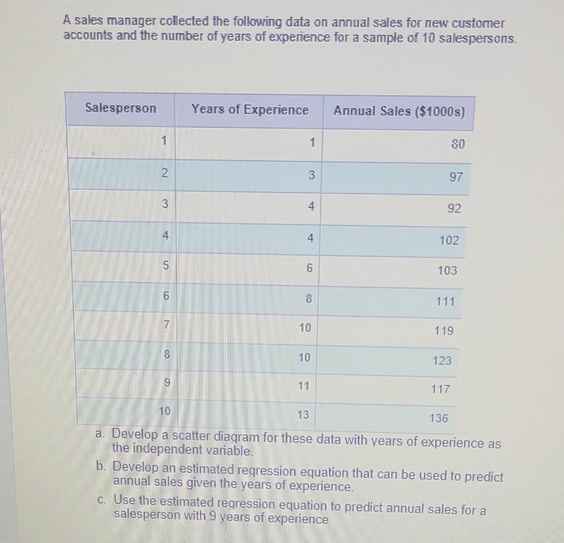 Solved A sales manager collected the following data on | Chegg.com