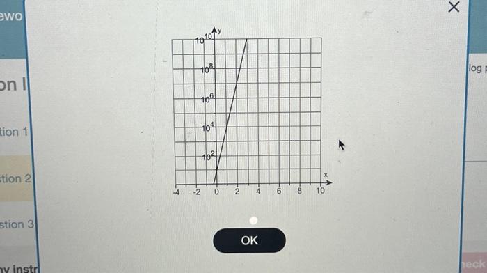 When logy is graphed as a function of x, a straight | Chegg.com