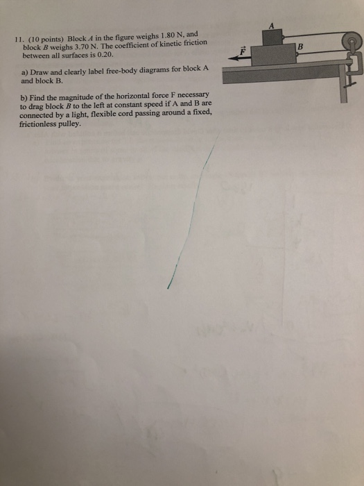 Solved 11. (10 Points) Block In The Figure Weighs 1.80 N, | Chegg.com
