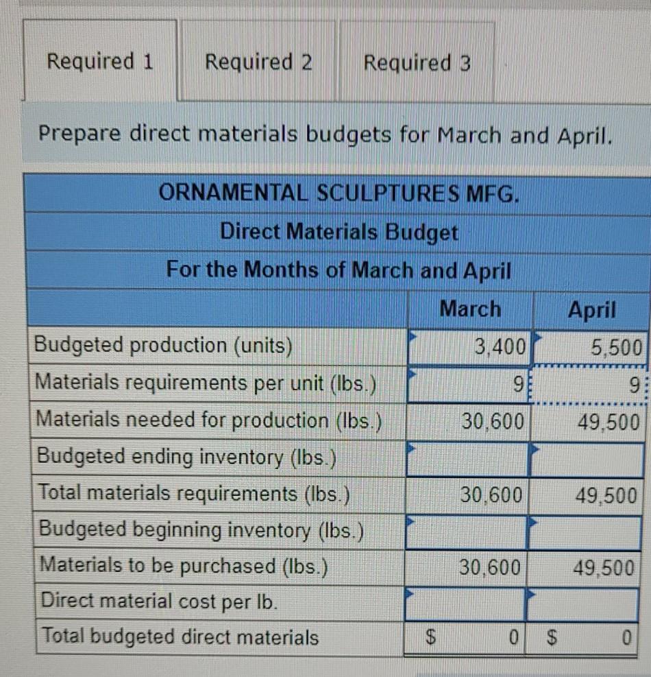 Solved Ornamental Sculptures Mfg. manufactures garden