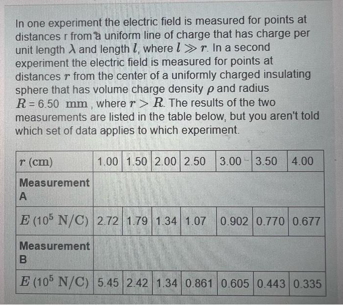 In one experiment the electric field is measured for points at distances \( r \) from a uniform line of charge that has charg