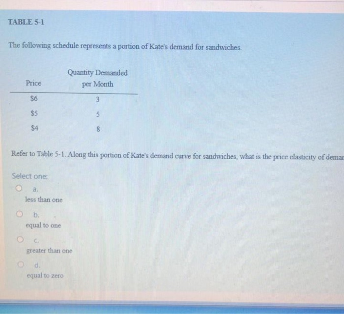Solved TABLE 5-1 The following schedule represents a portion | Chegg.com