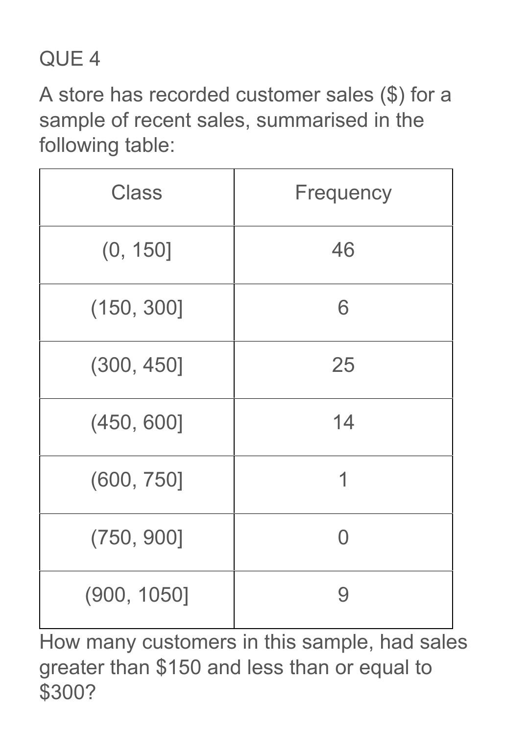 Solved QUE 4 A store has recorded customer sales ($) for a | Chegg.com