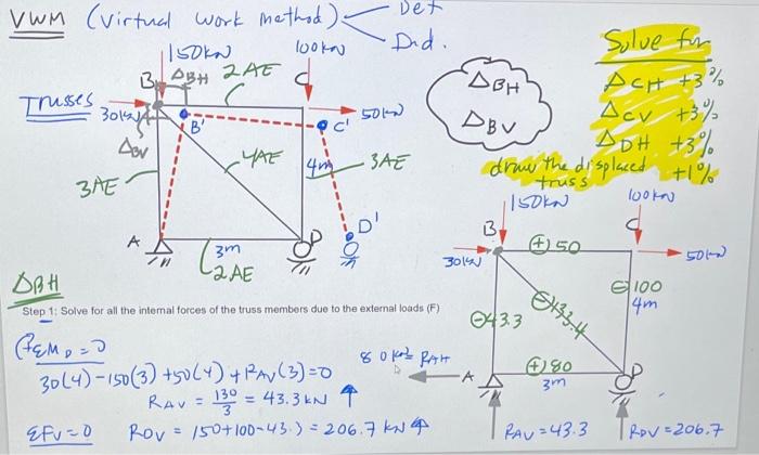 Solved VWM (virtual work method) 1150kn looka Det Did. 3,034 | Chegg.com