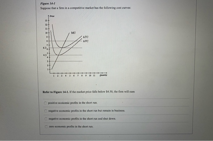 Solved Figure 14-1 Suppose that a firm in a competitive | Chegg.com
