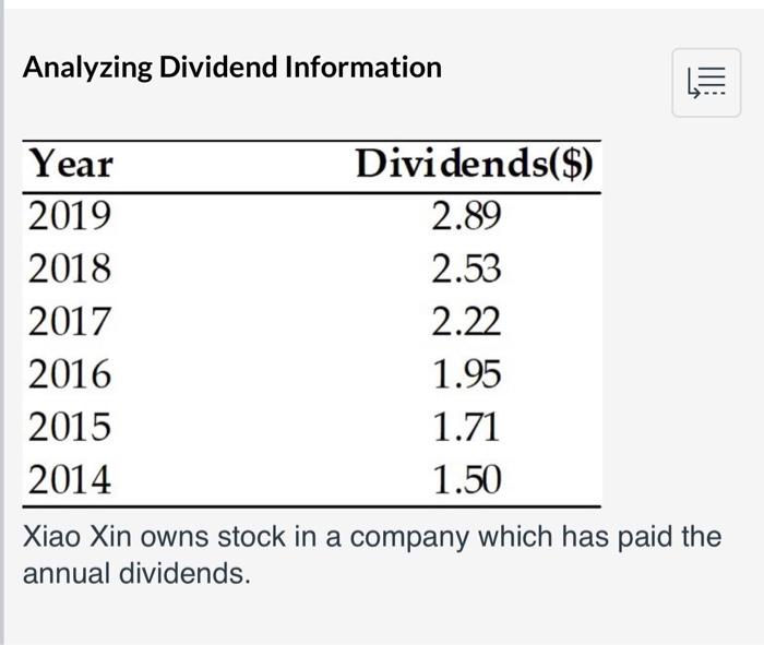 Solved Analyzing Dividend Information Xiao Xin owns stock in | Chegg.com