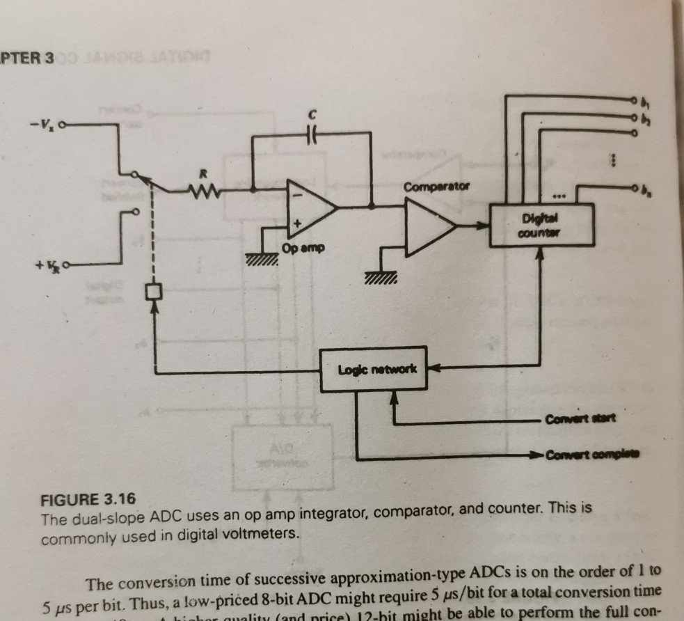 Solved A dualslope ADC as shown in Figure 3.16 has R = 100