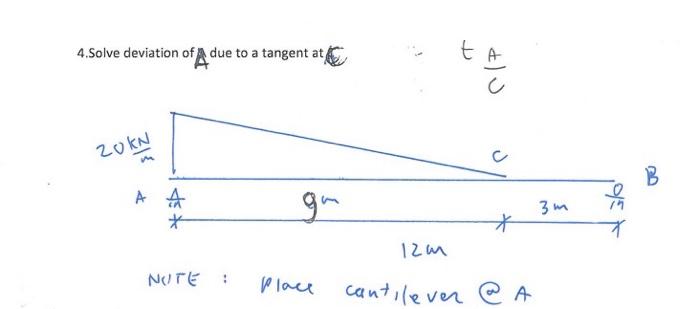 Solved 4.Solve deviation of A due to a tangent at t du ZOKN | Chegg.com