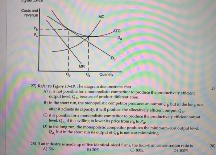 Solved Figure 13-10 Costs And Revenue ATC MR 0 Quantity 27) | Chegg.com