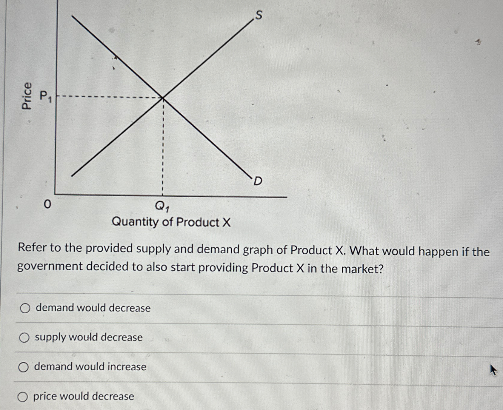 Solved Refer to the provided supply and demand graph of | Chegg.com