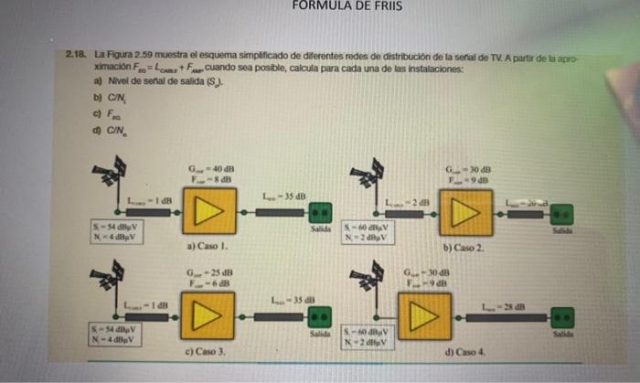 FRIIS FORMULAFRIIS FORMULA Figure 2.59 shows the | Chegg.com
