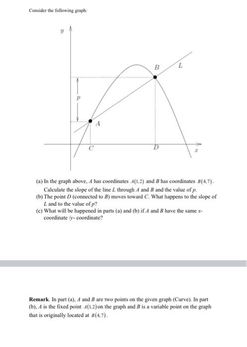 Solved Consider The Following Graph: B (a) In The Graph | Chegg.com