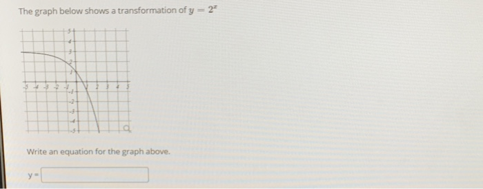 Solved The graph below shows a transformation of y = 2- | Chegg.com