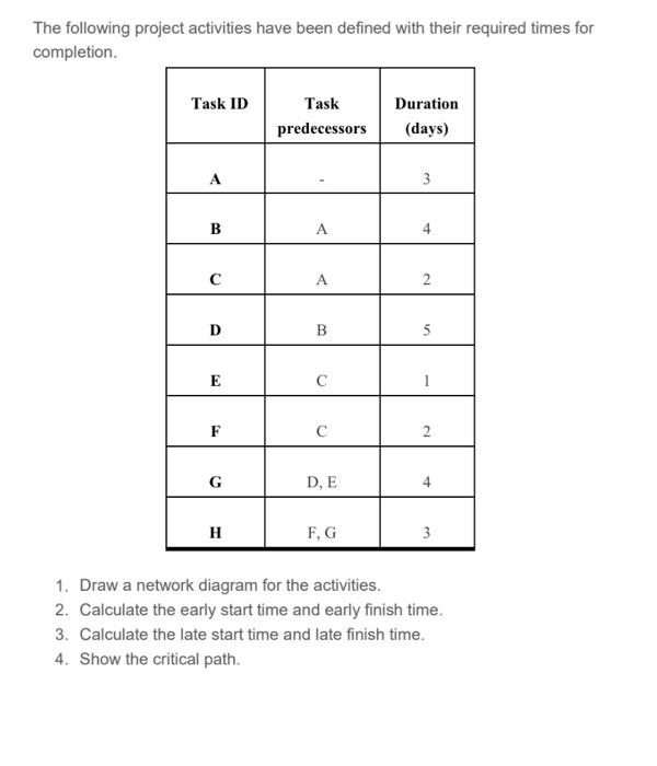 Solved The Following Project Activities Have Been Defined | Chegg.com