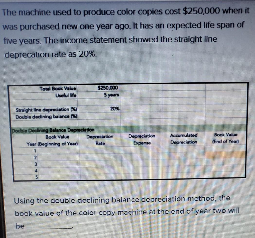 Solved Calculate The Book Value Of An Asset Using The Double Chegg